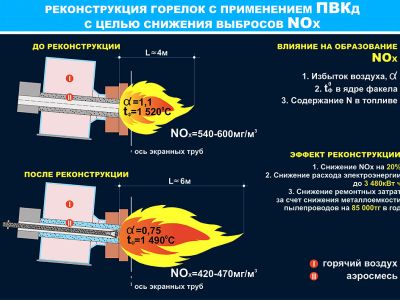 Экологияға арналған технологиялар