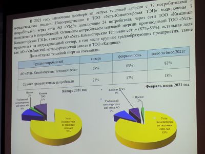 Результаты и перспективы