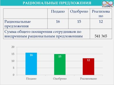 На Усть-Каменогорской ТЭЦ успешно функционирует программа постоянного улучшения кайдзен