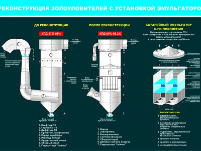 Как на ТЭЦ очищают выбросы в атмосферу?