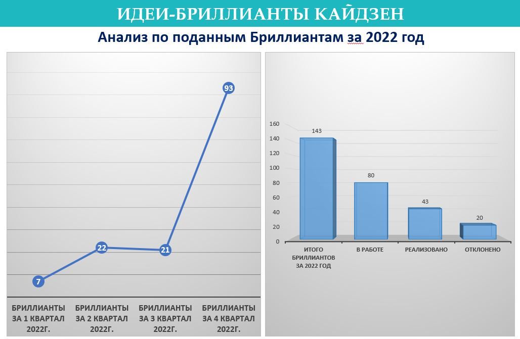 Өскемен ЖЭО-да кайдзен ұдайы жақсарту бағдарламасы сәтті жұмыс істеуде