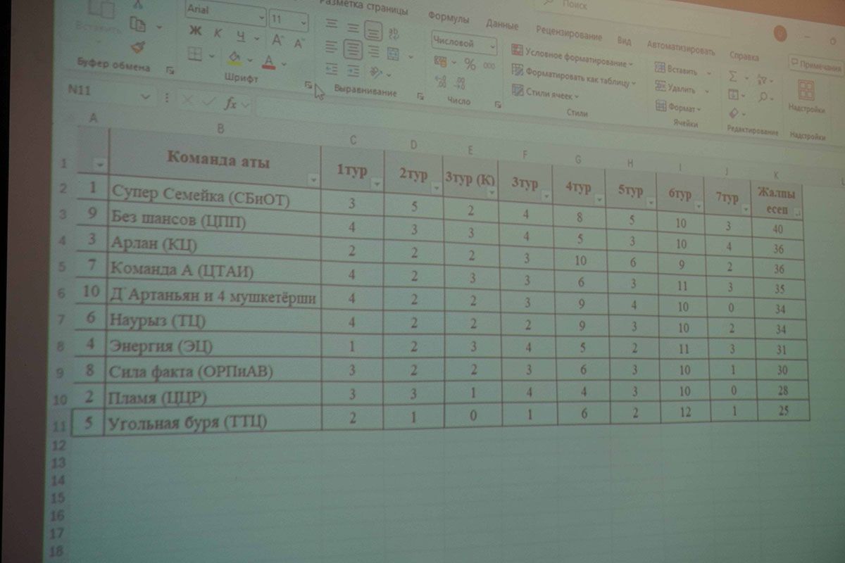 Прошла интеллектуальная игра «Квиз»