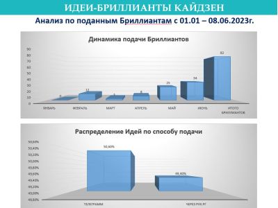 На Усть-Каменогорской ТЭЦ успешно функционирует программа постоянного улучшения кайдзен