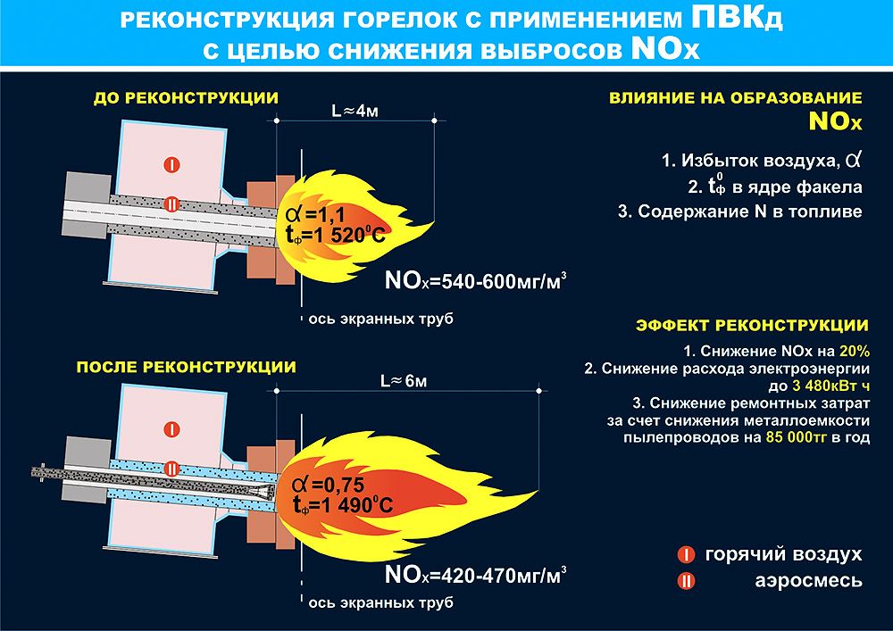 Экологияға арналған технологиялар